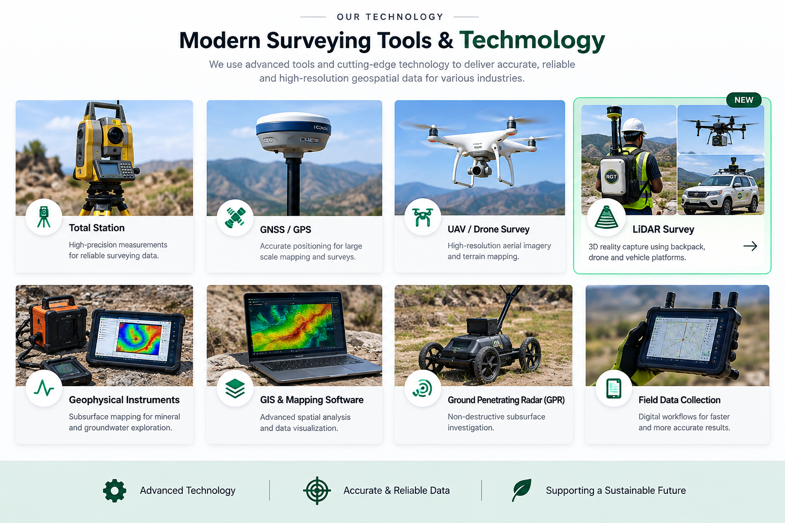 RGT surveying technology
